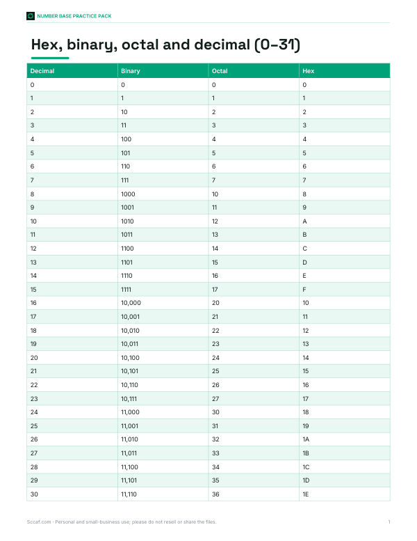 Preview of Printable Number Base Conversion Table