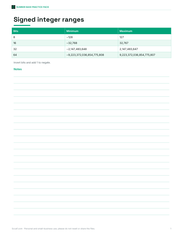 Preview of Printable Two’s Complement Card